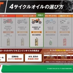 Castrol(カストロール) エンジンオイル 【新品】の画像