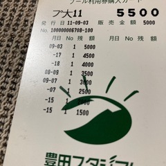豊田スタジアムのスポーツプラザ屋内プール 利用券カード1500円分の画像