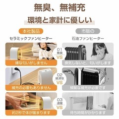 【新品】セラミックヒーター 小型 ファンヒーター 速暖 省エネ 脱衣所 足元の画像