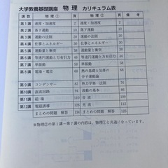 値下げしました‼️物理②の画像