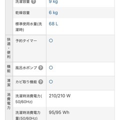 ドラム式洗濯乾燥機  AWD-AQ4500-R 2010年製　買い替えの為、出品の画像