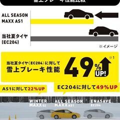 【155/70R13】ダンロップ・オールシーズンタイヤ　新品４本工賃込総額【39,600円】の画像