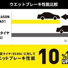 【155/65R14】ダンロップ・オールシーズンタイヤ　新品４本工賃込総額【39,600円】の画像