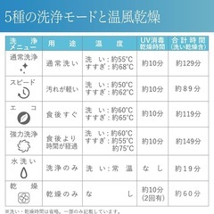 【新品未使用】食洗機　1人～3人用 節約 dwd001-whの画像
