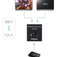 HDMI切替器の画像
