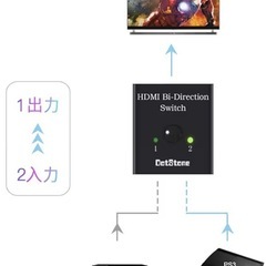 HDMI切替器の画像