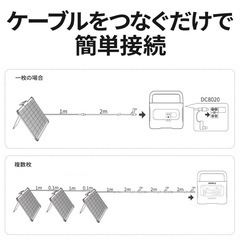 未開封⭐️　ソーラーパネル 80W Jackery SolarSaga 80  両面発電 薄型 軽量 防水 防塵 防災  ポータブル電源用の画像