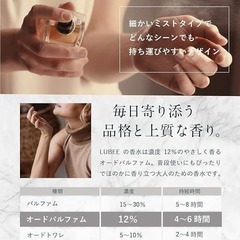 ルビー 香水 ホワイトリリー オードパルファム ユニセックス 持ち運びの画像