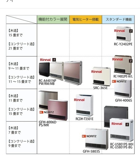 【引き渡し予定者決定】 ガスファンヒーター　ガスコードつき　リンナイ　