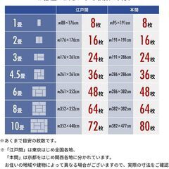 タイルカーペット アイボリー 20枚セット 50×50cm（未開封）の画像