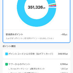 自身があるから、稼げない場合返金対応！　今や誰もが知っているアプリを使っての副業　ポイ活で人生を変えよう！の画像