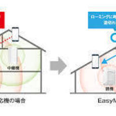 TP-LINK 無線LAN WiFi6 AX1800 ＋中継機 RE300の画像