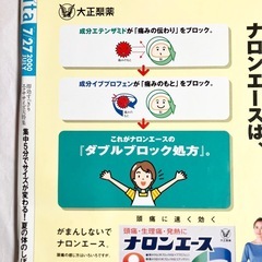 平成の雑誌　saita 2000/1　体のしぼり方の画像