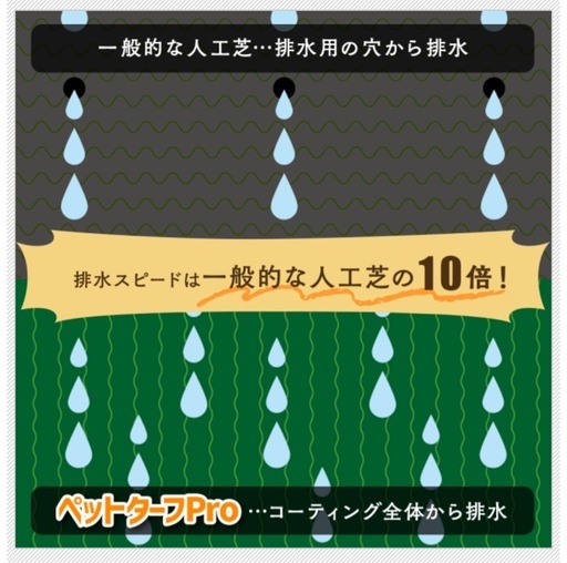人工芝 フィールドマジック ペットターフ DIY
