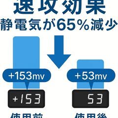 イナズマドロップ 静電気除去スプレーの画像