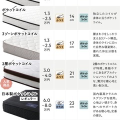 RASIK シングル　マットレス 白の画像