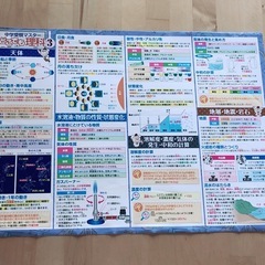 中学受験　ポスター　理科の画像