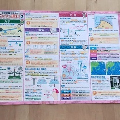 中学受験　ポスター　理科の画像