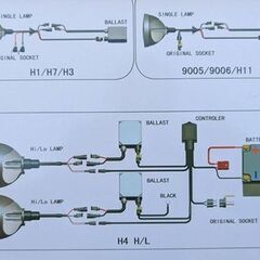 H4用　HID セットの画像
