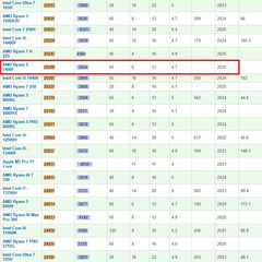 【最終価格】自作超小型（ミニITX）ゲーミングPCの画像