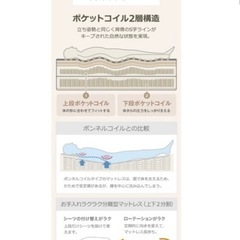 11/15まで　ニトリシングルマットレスの画像