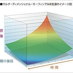 CASIO CELVIANO AP-260 電子ピアノの画像