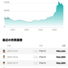ポケモンカード　ラティアス R :1ED　の画像