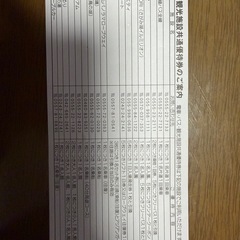 富士急行　株主優待券の画像