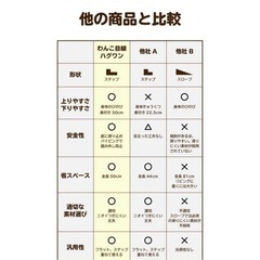 犬　階段　ステップ　ハグワン
　の画像