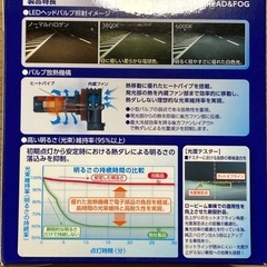 RGレーシング LEDバルブ
の画像