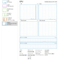 GTX 1050 Zotac 動作確認 済の画像