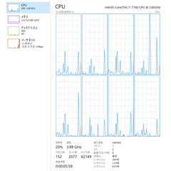 新品SSDでHDDの15倍の速度を実現！i7-7700 16GBメモリの画像