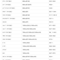 ダイハツ用オイルフィルターの画像