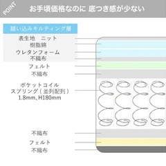 セミダブル 圧縮ポケットコイルマットレス (RX05 厚さ20cm)の画像