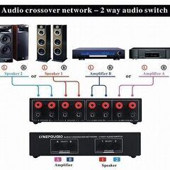 ☆美品☆ スピーカー＆アンプセレクタースイッチ 2入力 2出力 の画像