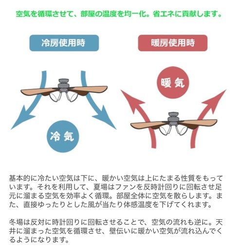 シーリングファン4灯 LED対応 リモコン付（美品）