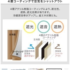 ニトリ製カーテン100×190×2枚　遮光1級・遮熱の画像