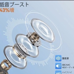 ワイヤレスイヤホン 充電ケース付きの画像