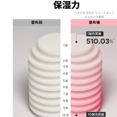 【SALE中‼︎】ハイドログロウトリートメントエッセンス 150ml 化粧水の画像