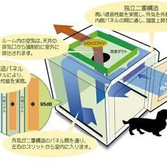 ●KAWAI● ワンだぁルーム ペット用防音室 犬猫用 防音対策 キャスター付の画像