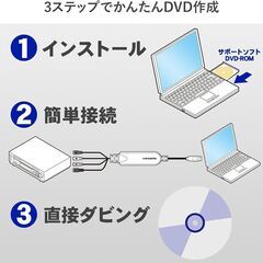 ★ビデオキャプチャー★ビデオ/VHS・8mm・DVD・パソコン取込み★新個品/テスト使用★の画像