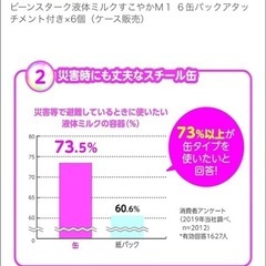 ビーンスターク液体ミルクすこやかＭ１ ６缶パックアタッチメント付き×6個の画像