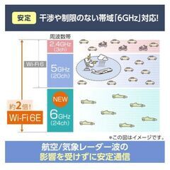 PA-wx5400hp WiFi ルーター 中継器 WiFi6対応の画像