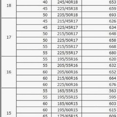 NISMO タイヤカバー 4個セット 赤 黒 カー用品　日産 NISMO ホイールタイヤカバー KWA4050K20 中古品の画像