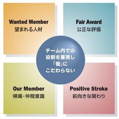 【オンライン12/6,7】会議だけの技術じゃない！」実践型ファシリテーションスキル習得「FITファシリテーター®資格認定講座」の画像