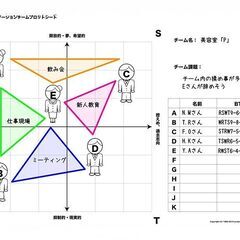 【オンライン12/6,7】会議だけの技術じゃない！」実践型ファシリテーションスキル習得「FITファシリテーター®資格認定講座」の画像