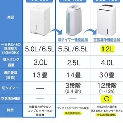 アイリスオーヤマ除湿機の画像
