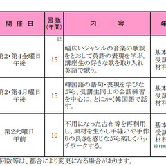 「桑名韓国語教室　-話したくなる-韓国語入門講座」三重県桑名市立教まちづくり拠点施設「桑名韓国語教室　-話したくなる-韓国語入門講座」の画像