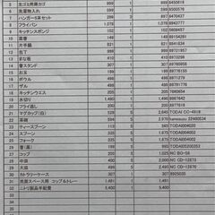 雑貨一覧　表示は仮。見学参考の為の購入時価格資料　受渡対象外品目もあり既に受渡決定済み、過去失われた品目もあり要注意下さい。の画像