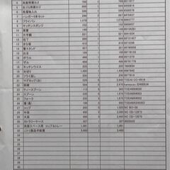 雑貨一覧　表示は仮。見学参考の為の購入時価格資料　受渡対象外品目もあり既に受渡決定済み、過去失われた品目もあり要注意下さい。の画像